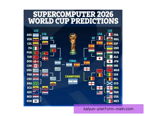 2026世界杯冠军热门球队实力格局与争冠前景全面深度解析