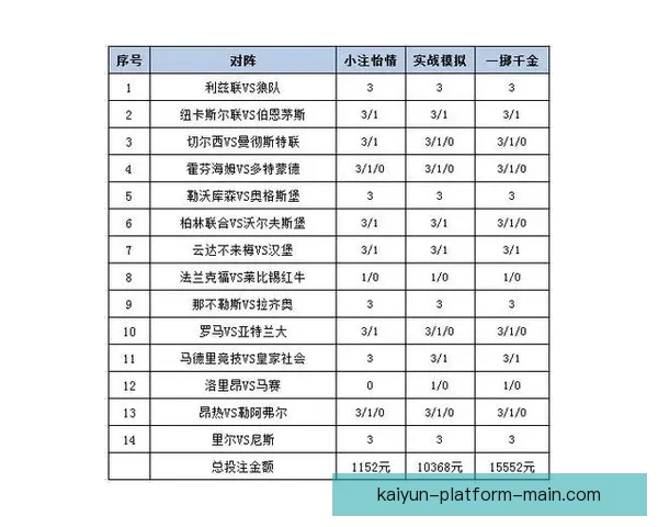世界杯跟单投注策略解析助你稳操胜券提升盈利水平