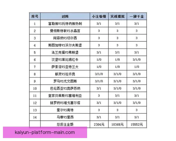 世界杯跟单投注策略解析助你稳操胜券提升盈利水平