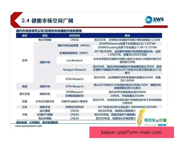 体育竞猜投注新趋势分析与未来发展方向探讨