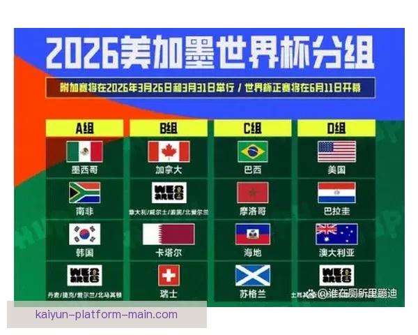 2026世界杯参赛队实力分析与夺冠热门预测全解 2026世界杯参赛队实力分析与夺冠热门预测全解