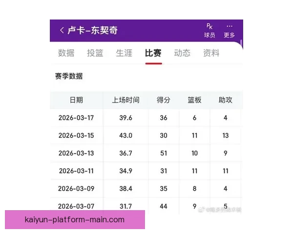 东契奇六连客场均40+创纪录 连续超神全力争MVP力争历史地位